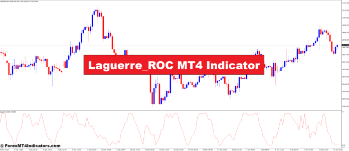 Laguerre_ROC MT4 Indicator