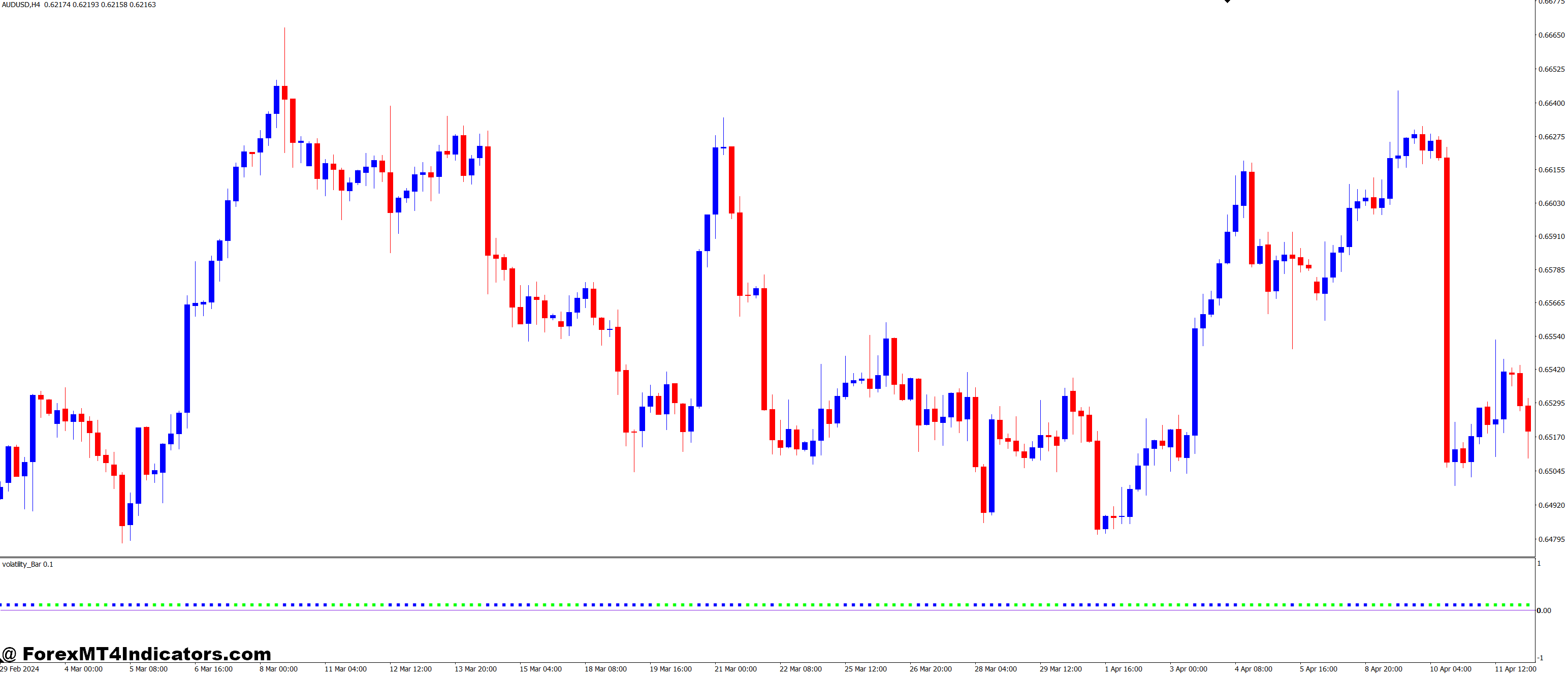 New Volatility Bar MT4 Indicator 1 Maximizing the Benefits of the Volatility Bar Indicator