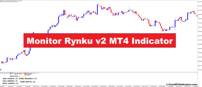 Monitor Rynku v2 MT4 Indicator