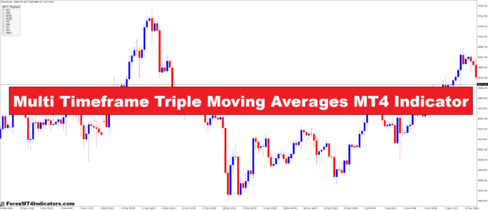 Multi Timeframe Triple Moving Averages MT4 Indicator Multi Timeframe Triple Moving Averages MT4 Indicator