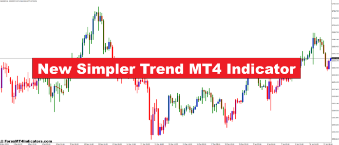 New Simpler Trend MT4 Indicator New Simpler Trend MT4 Indicator