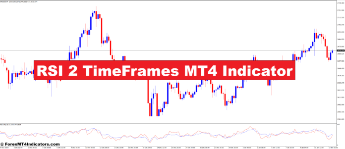 RSI 2 TimeFrames MT4 Indicator