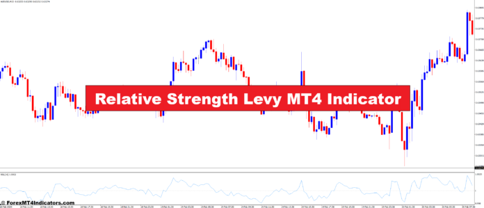 Relative Strength Levy MT4 Indicator