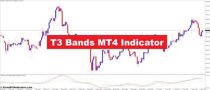 T3 Bands MT4 Indicator