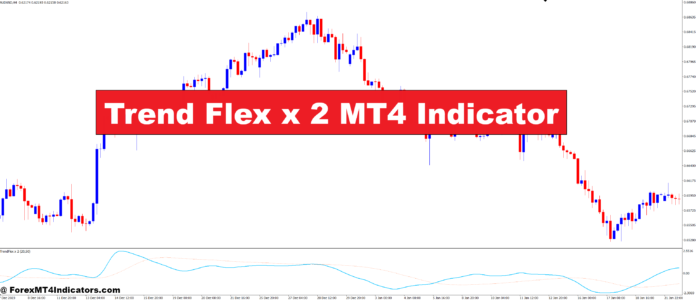 Trend Flex x 2 MT4 Indicator