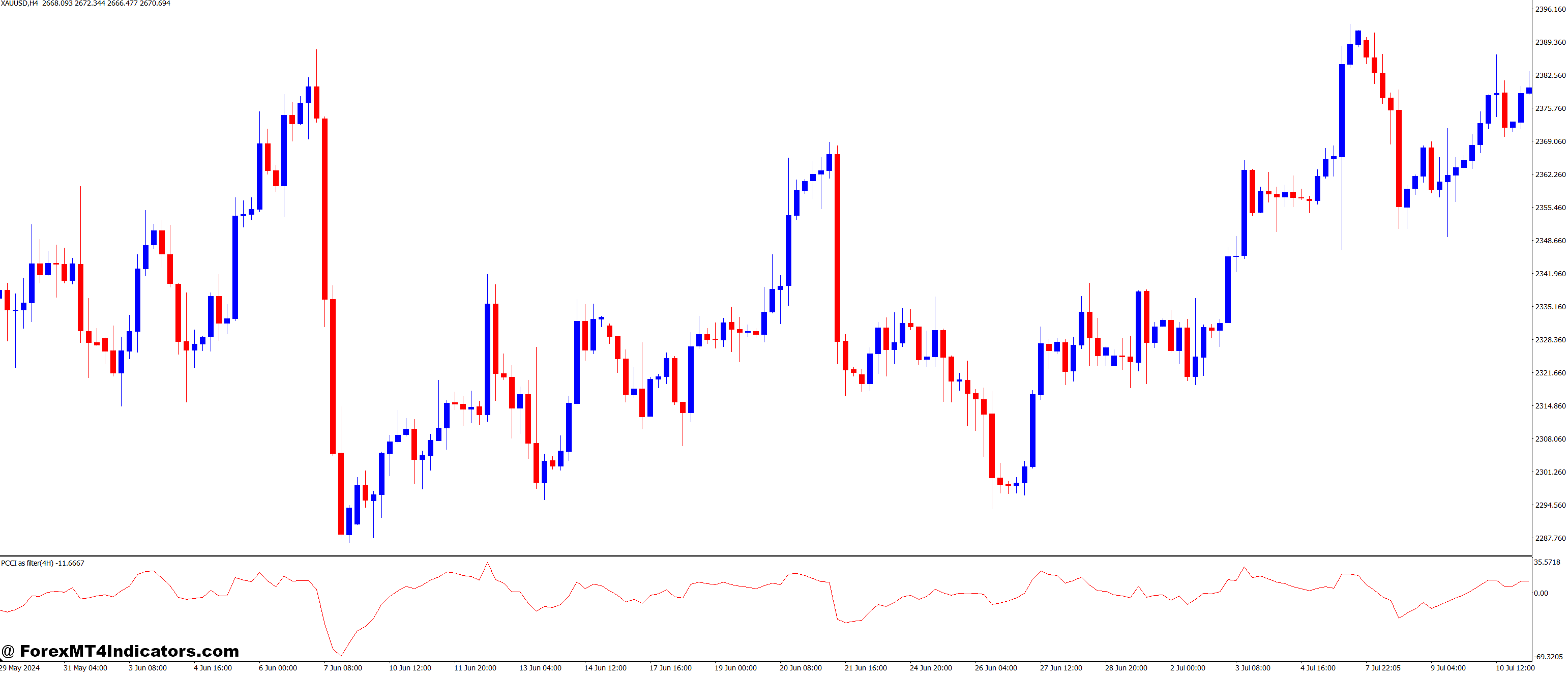 MTF PCCI As a Filter MT4 Indicator 1 Why Traders Should Use the MTF PCCI-as a Filter MT4 Indicator