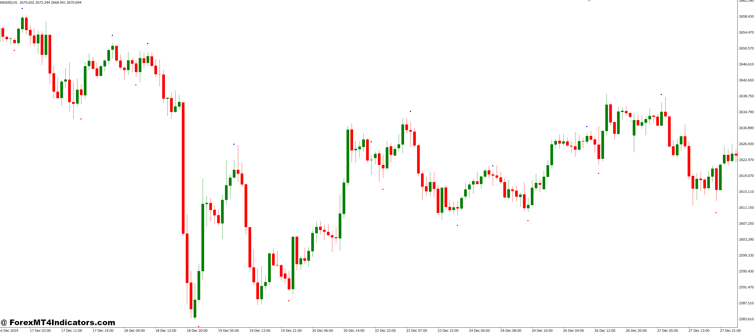 SHI Silver Trend Sig MT4 Indicator 1 Benefits of Using SHI_SilverTrendSig MT4 Indicator