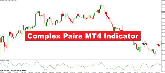 Complex Pairs MT4 Indicator
