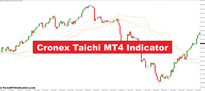 Cronex Taichi MT4 Indicator Cronex Taichi MT4 Indicator