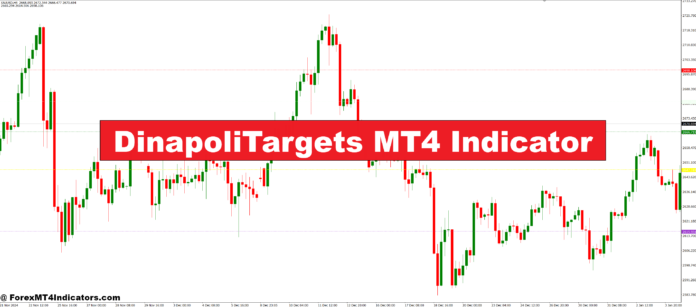 DinapoliTargets MT4 Indicator
