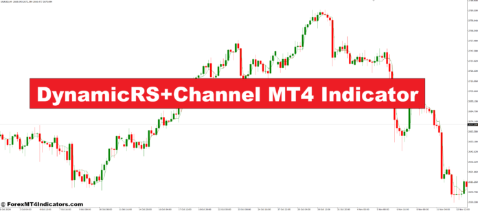 DynamicRS+Channel MT4 Indicator