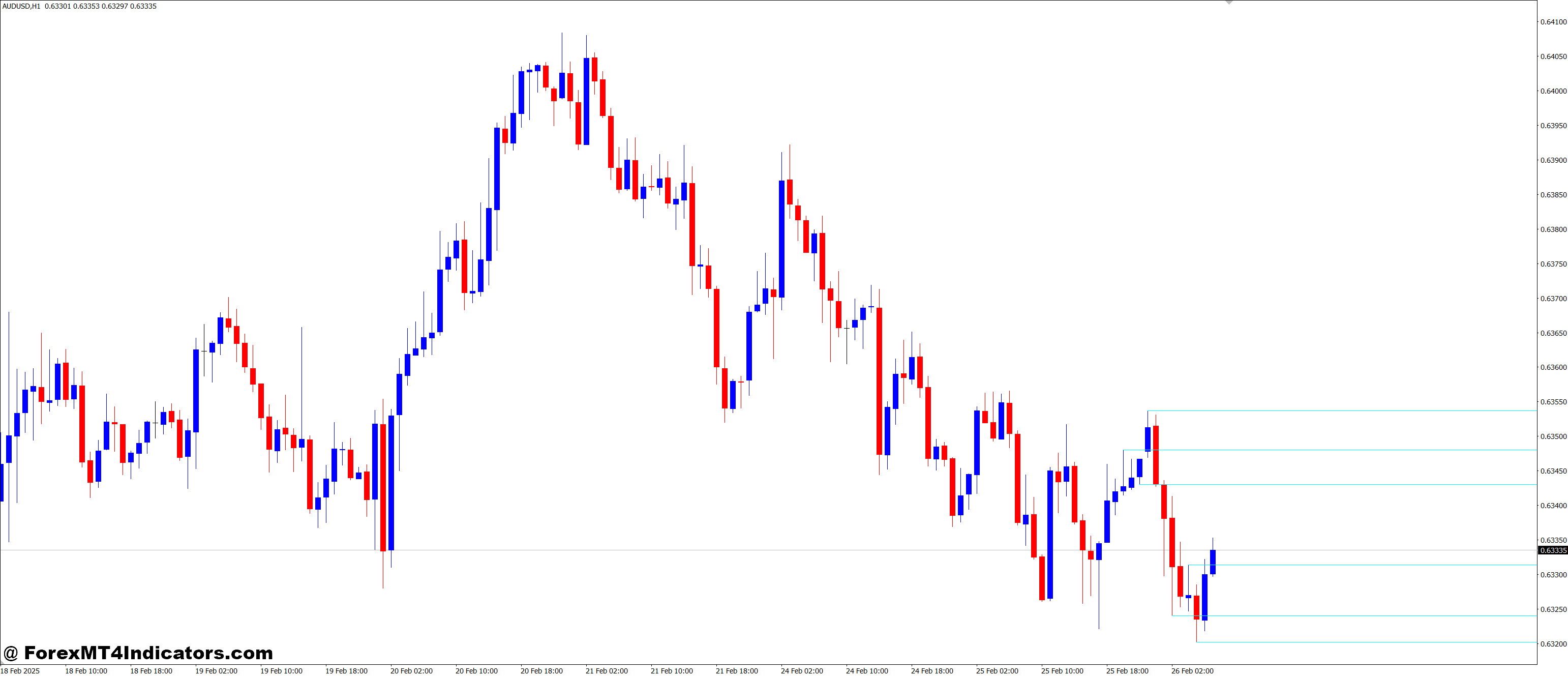SUPRES MultiFrame MT4 Indicator 1 Easy to Use, Easy to Understand
