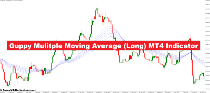 Guppy Mulitple Moving Average (Long) MT4 Indicator Guppy Mulitple Moving Average (Long) MT4 Indicator