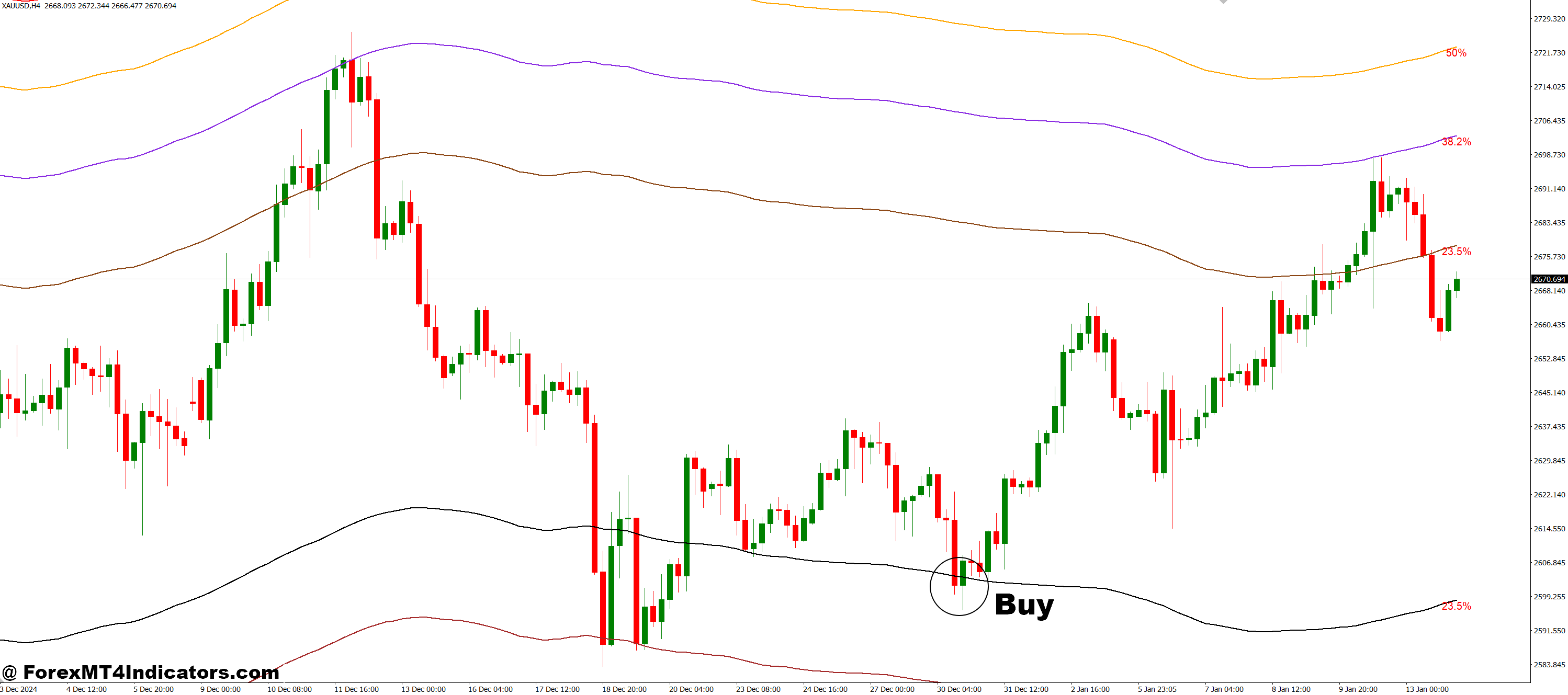 Channel Based on the Fibo levels MT4 Indicator 2 How to Trade with Channel Based on the Fibo levels MT4 Indicator - Buy Entry