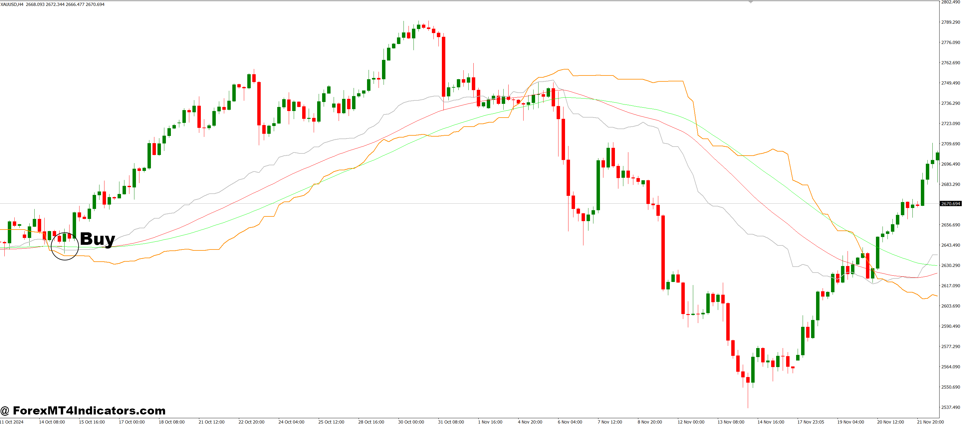 Cronex Taichi MT4 Indicator 1 How to Trade with Cronex Taichi MT4 Indicator - Buy Entry