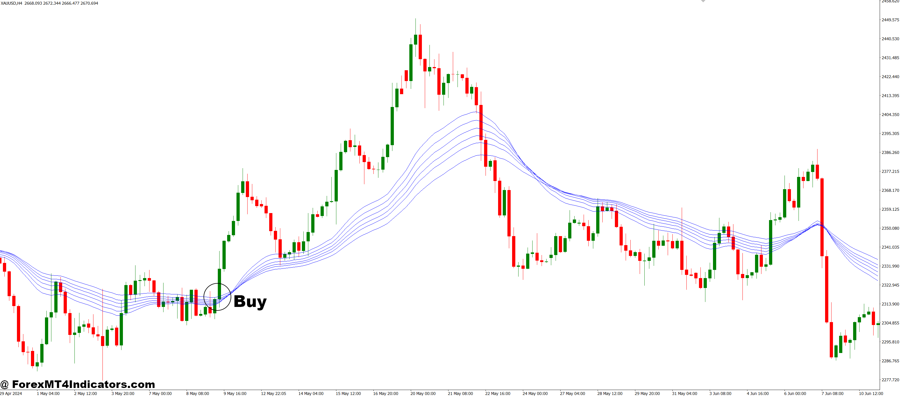 Guppy Mulitple Moving Average (Long) MT4 Indicator 2 How to Trade with Guppy Mulitple Moving Average (Long) MT4 Indicator - Buy Entry