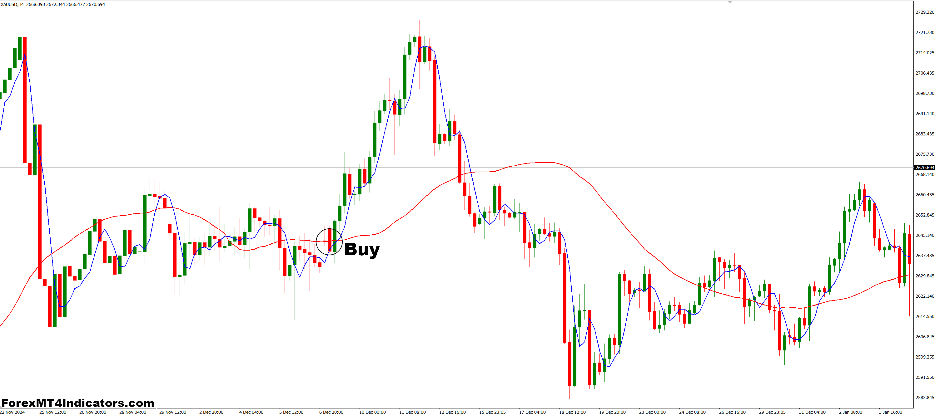 Instantaneous Trend Line MT4 Indicator 2 How to Trade with Instantaneous Trend Line MT4 Indicator - Buy Entry