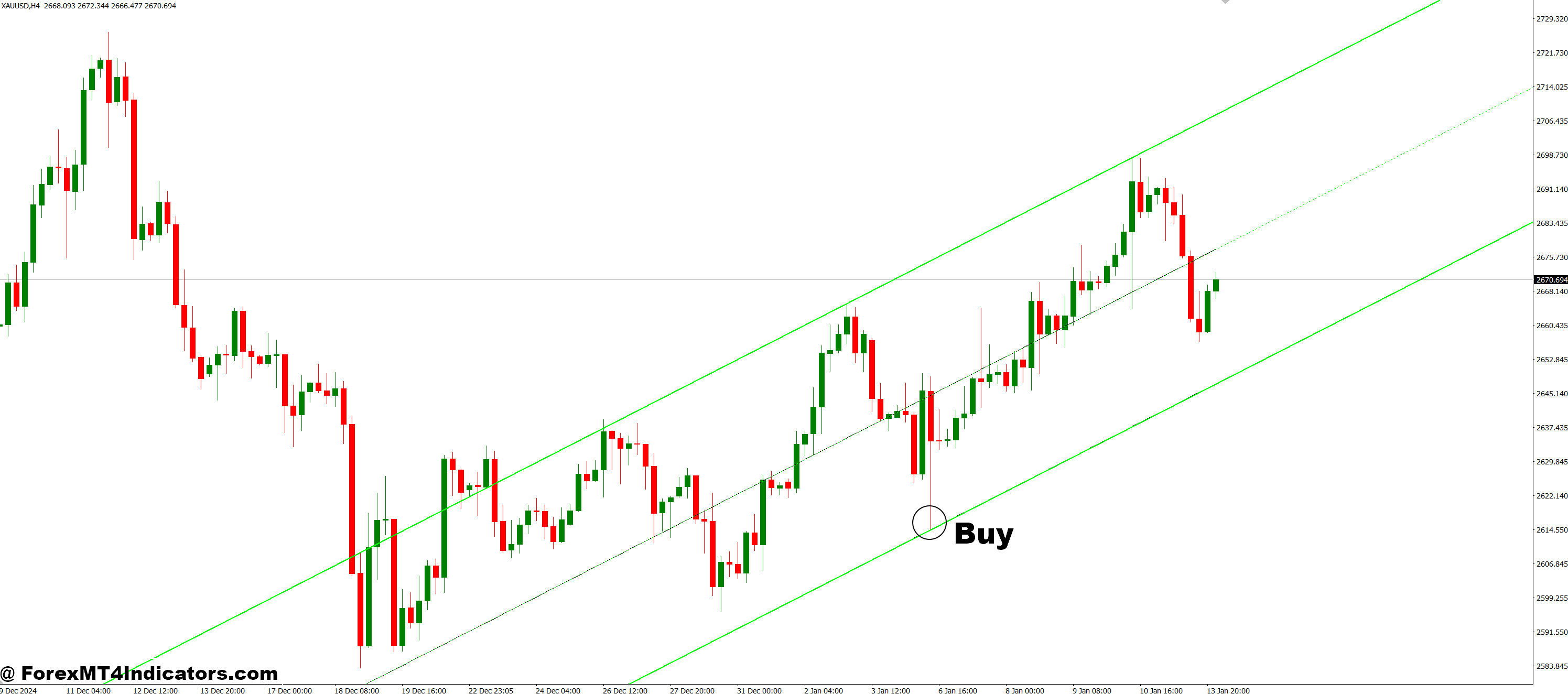 NB SHI Channel MT4 Indicator 2 How to Trade with NB_SHI_Channel MT4 Indicator - Buy Entry