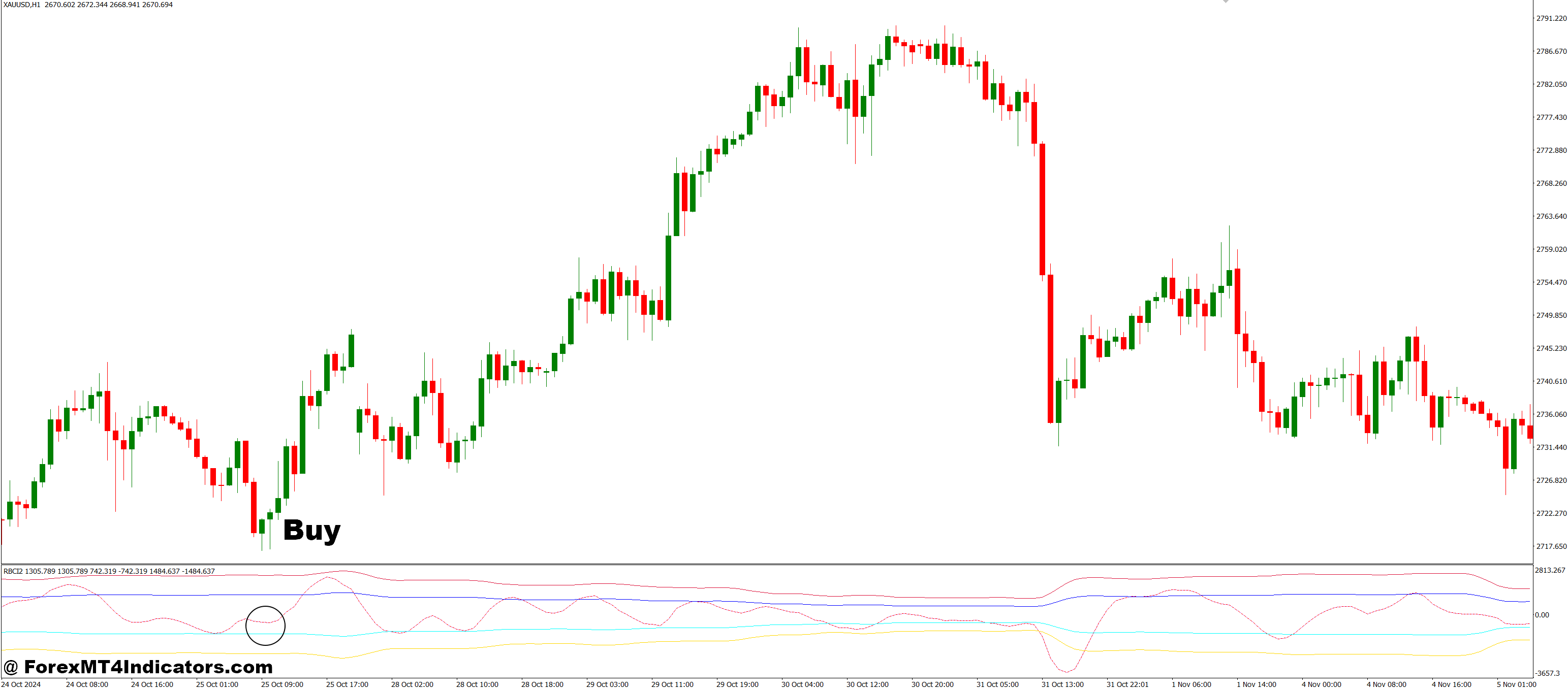 RBCI 2 MT4 Indicator 2 How to Trade with RBCI2 MT4 Indicator - Buy Entry