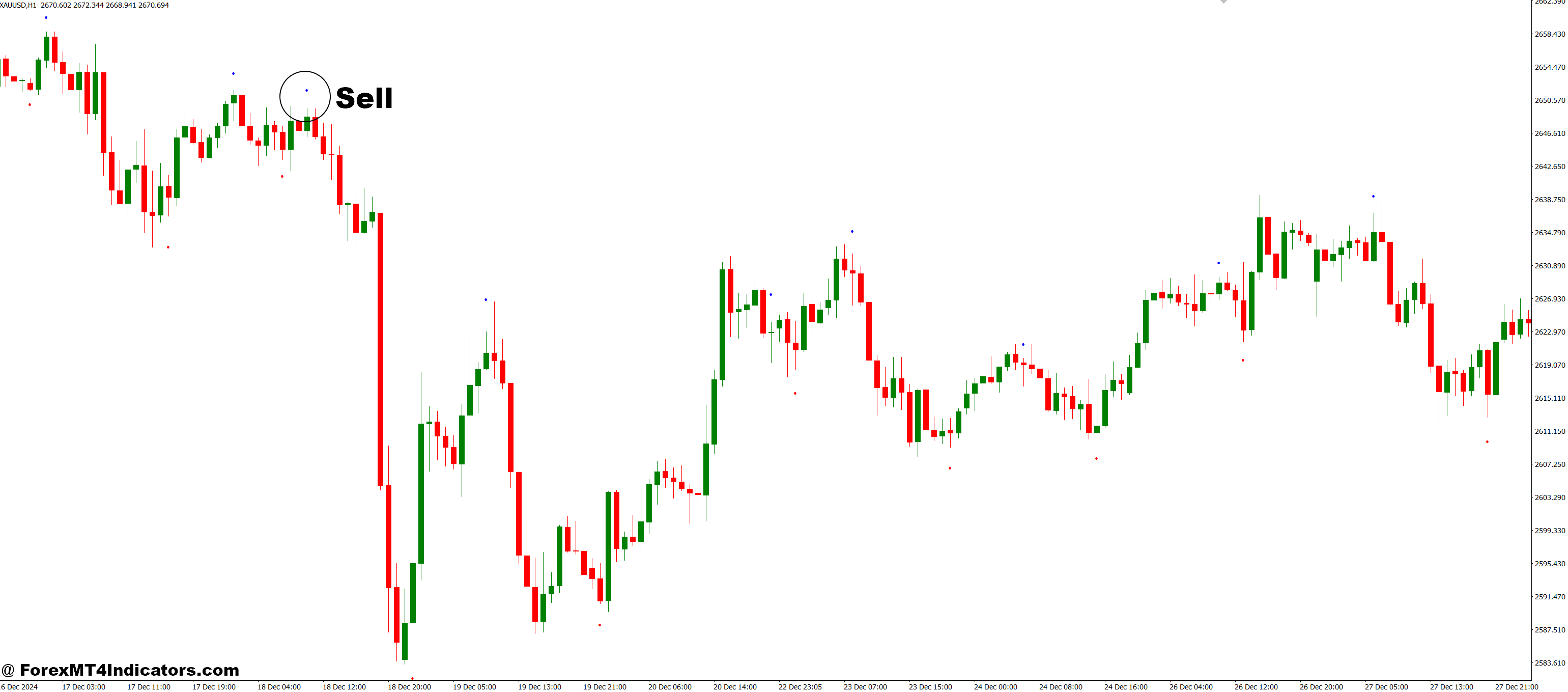 SHI Silver Trend Sig MT4 Indicator 3 How to Trade with SHI_SilverTrendSig MT4 Indicator - Sell Entry