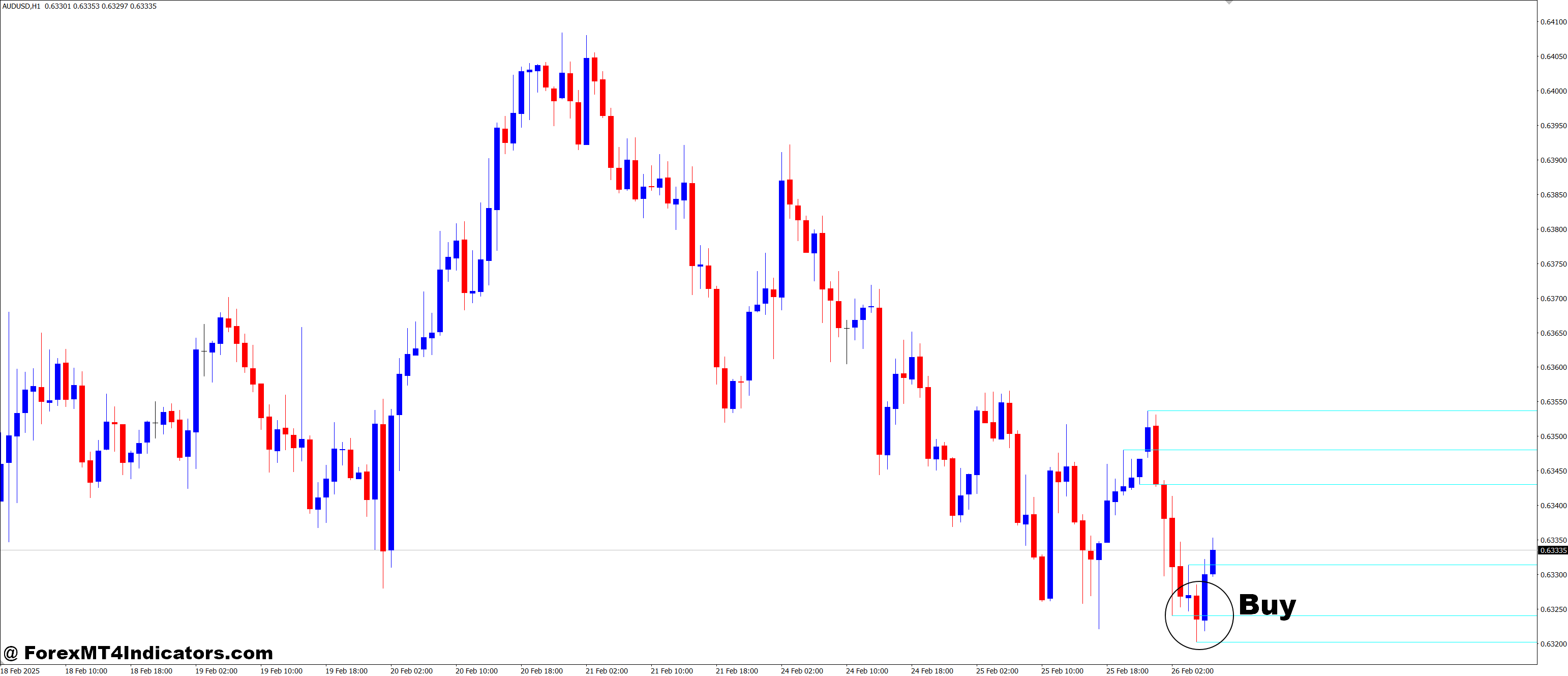 SUPRES MultiFrame MT4 Indicator 2 How to Trade with SUPRES MultiFrame MT4 Indicator - Buy Entry