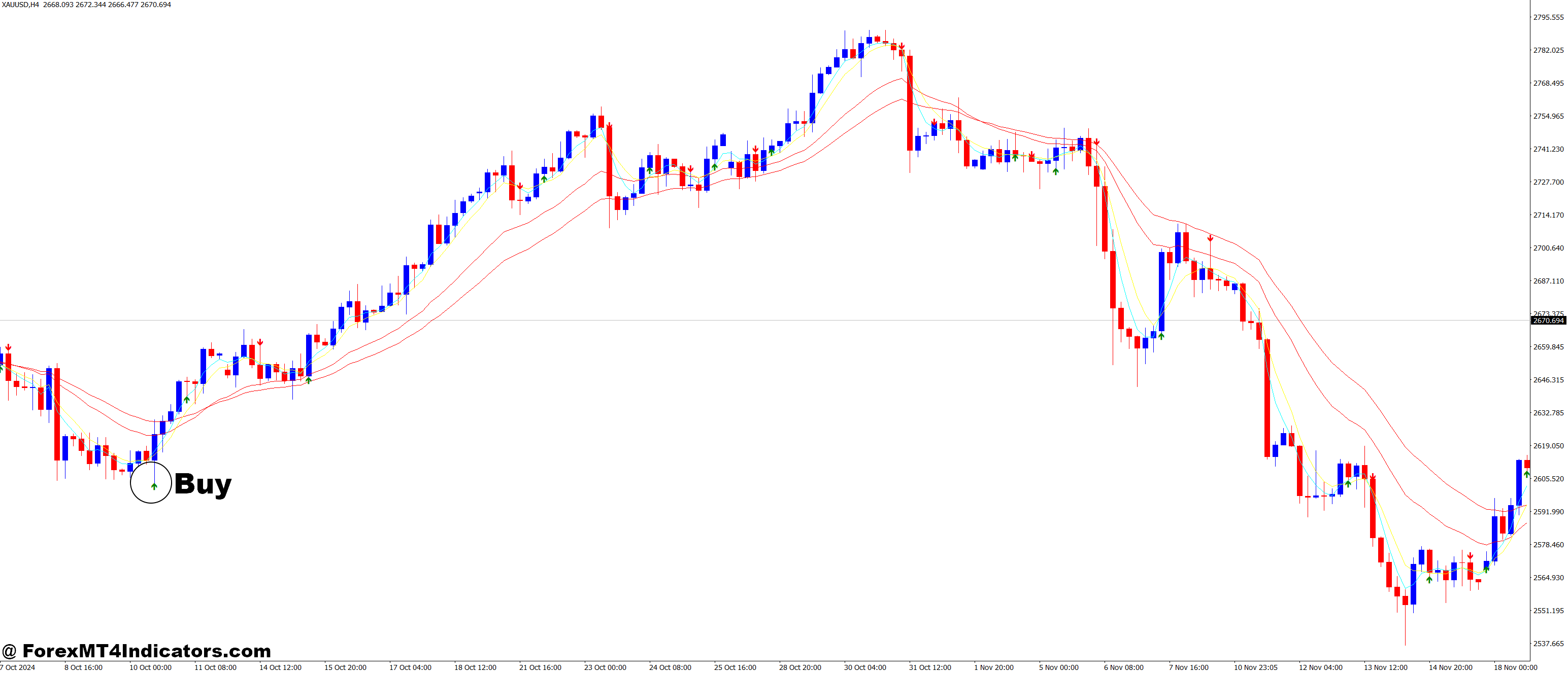 Sidus MT4 Indicator 2 How to Trade with Sidus MT4 Indicator - Buy Entry