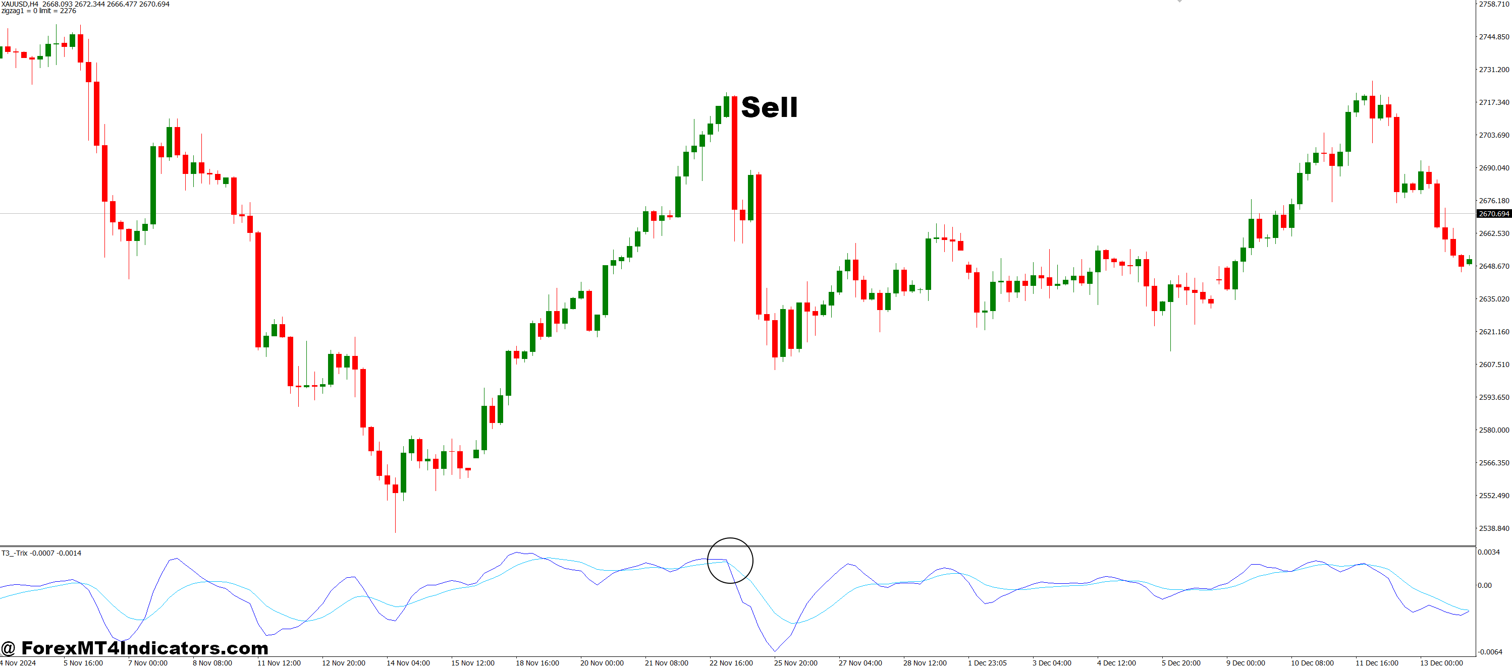 T3 TRIX (ROC of T6) MT4 Indicator 3 How to Trade with T3 TRIX (ROC of T6) MT4 Indicator - Sell Entry