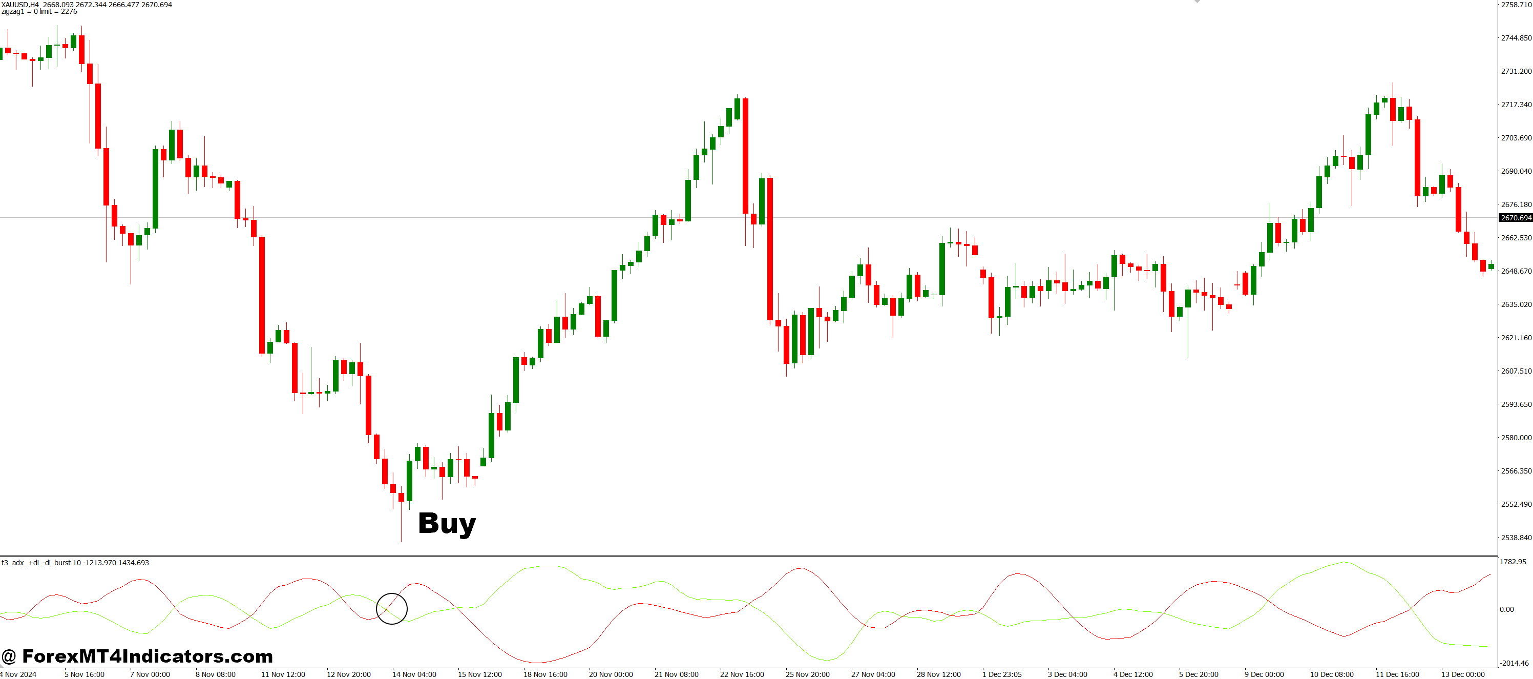 T3 ADX DiDi Burst MT4 Indicator 2 How to Trade with T3_adx_+di_-di_burst MT4 Indicator - Buy Entry