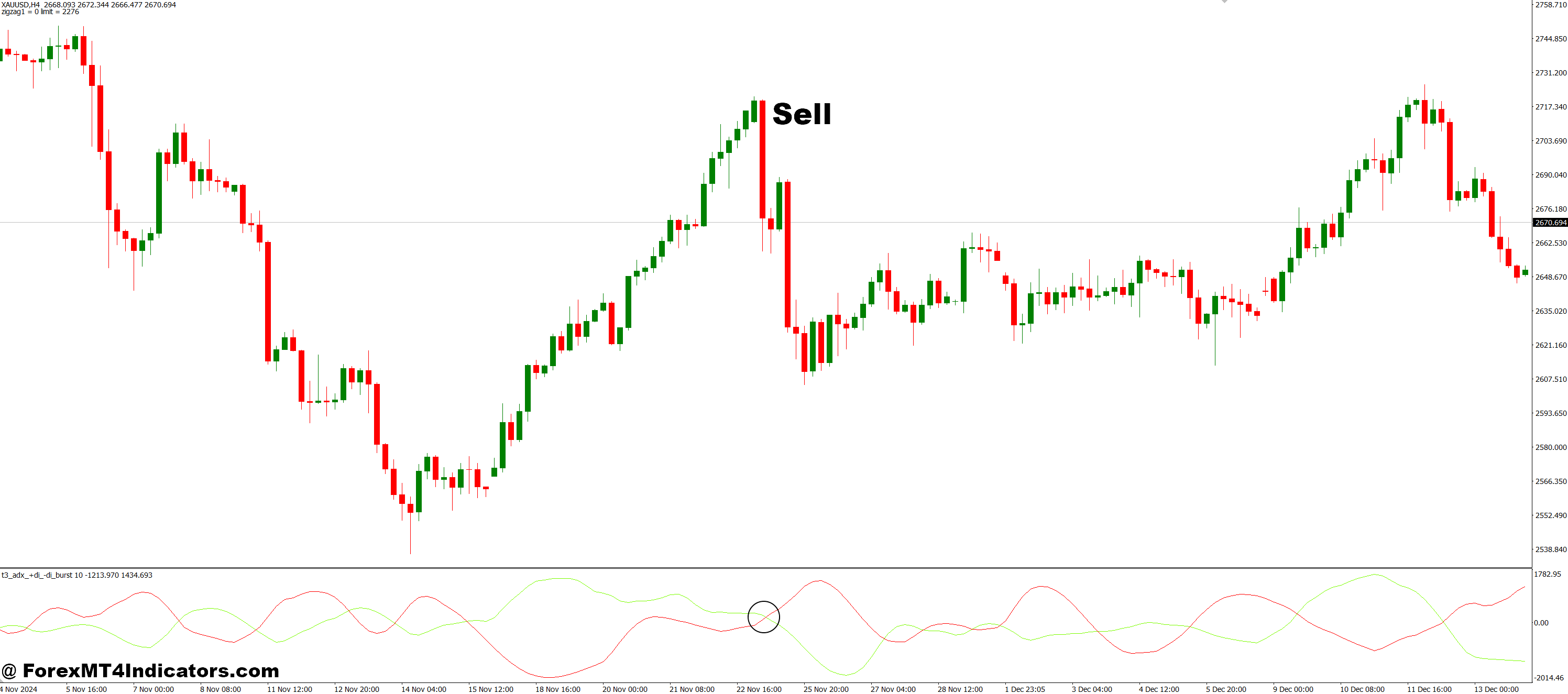 T3 ADX DiDi Burst MT4 Indicator 3 How to Trade with T3_adx_+di_-di_burst MT4 Indicator - Sell Entry