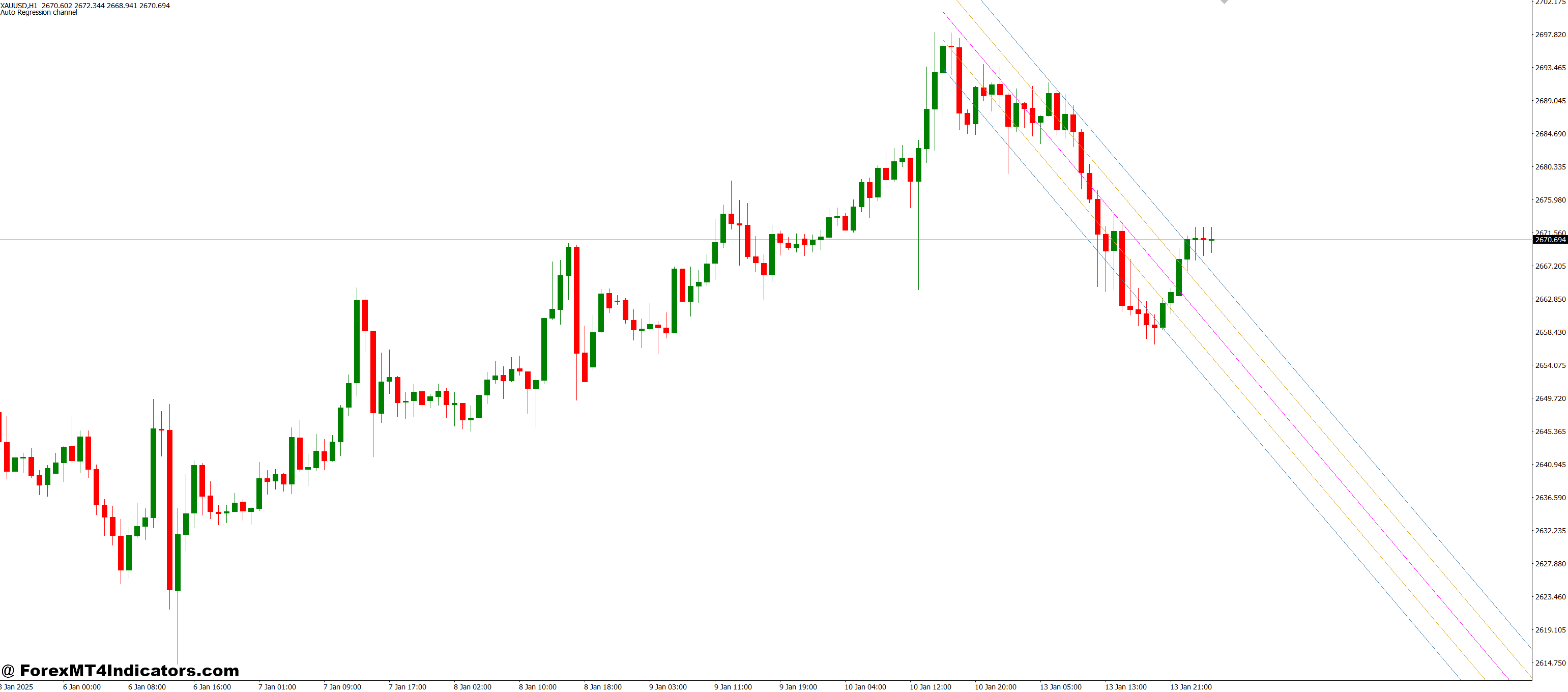Regression Channel MT4 Indicator 1 How to Use the Regression_Channel MT4 Indicator in Trading