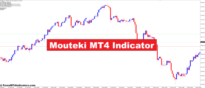 Mouteki MT4 Indicator Mouteki MT4 Indicator