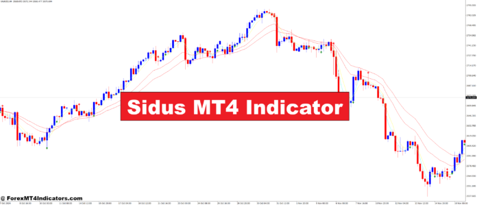 Sidus MT4 Indicator Sidus MT4 Indicator