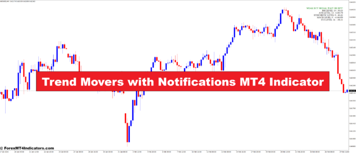 Trend Movers with Notifications MT4 Indicator