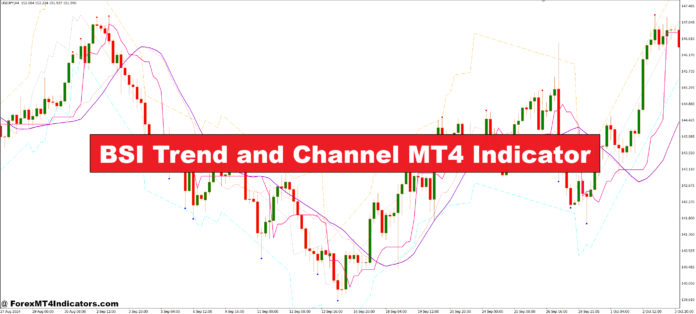BSI Trend and Channel MT4 Indicator