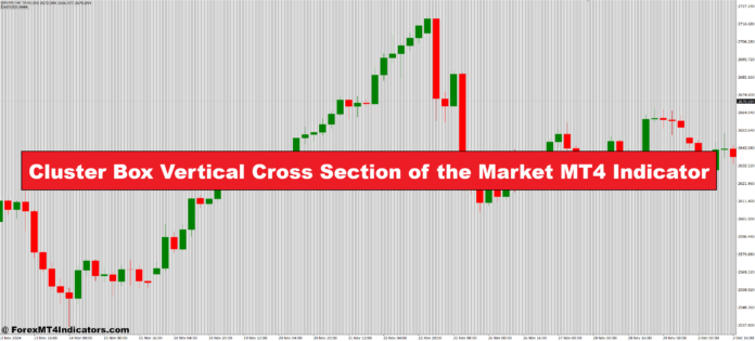 Cluster Box Vertical Cross Section of the Market MT4 Indicator