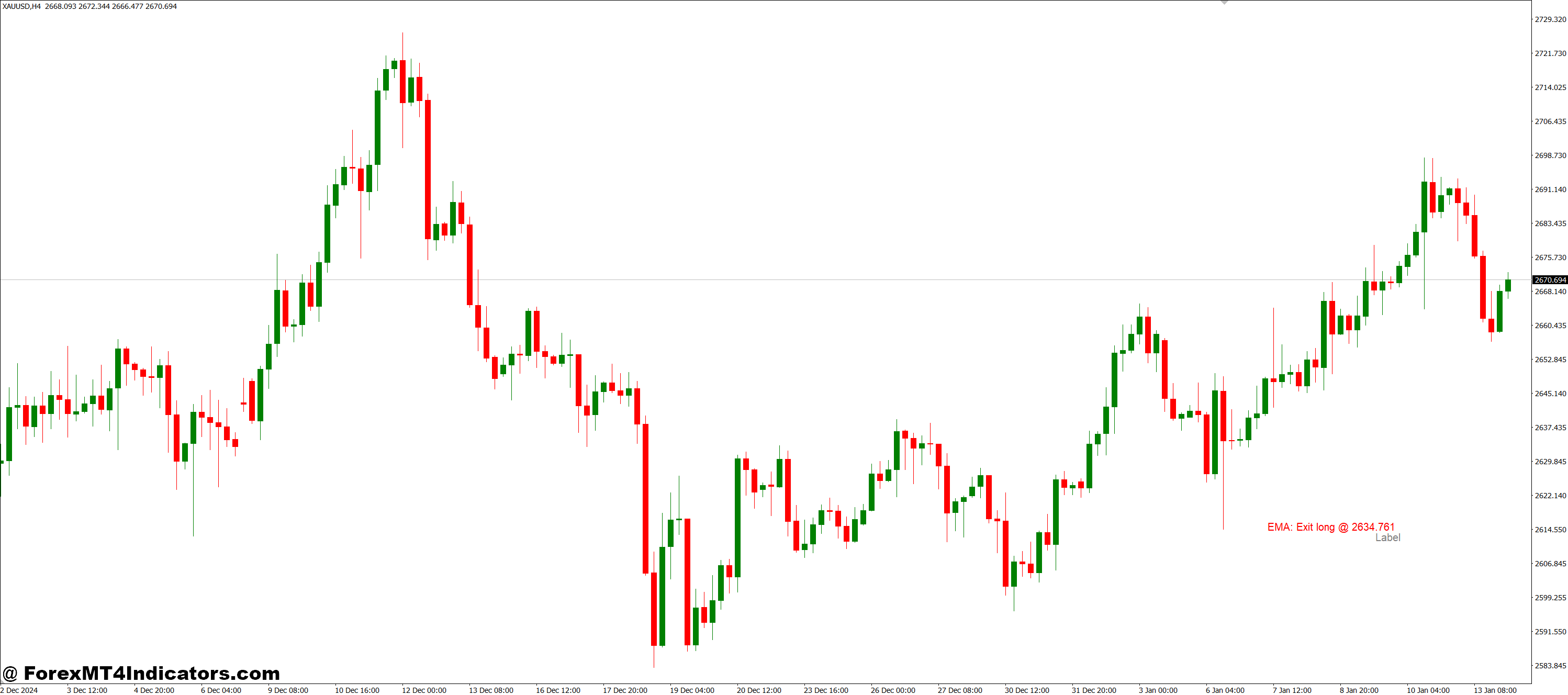 Trading Comments MT4 Indicator 1 Easy Setup and Customization