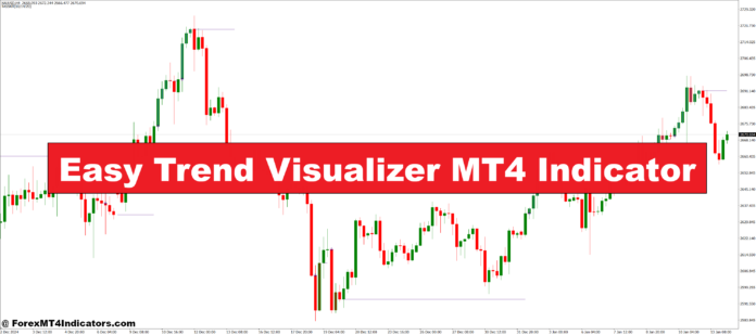 Easy Trend Visualizer MT4 Indicator Easy Trend Visualizer MT4 Indicator