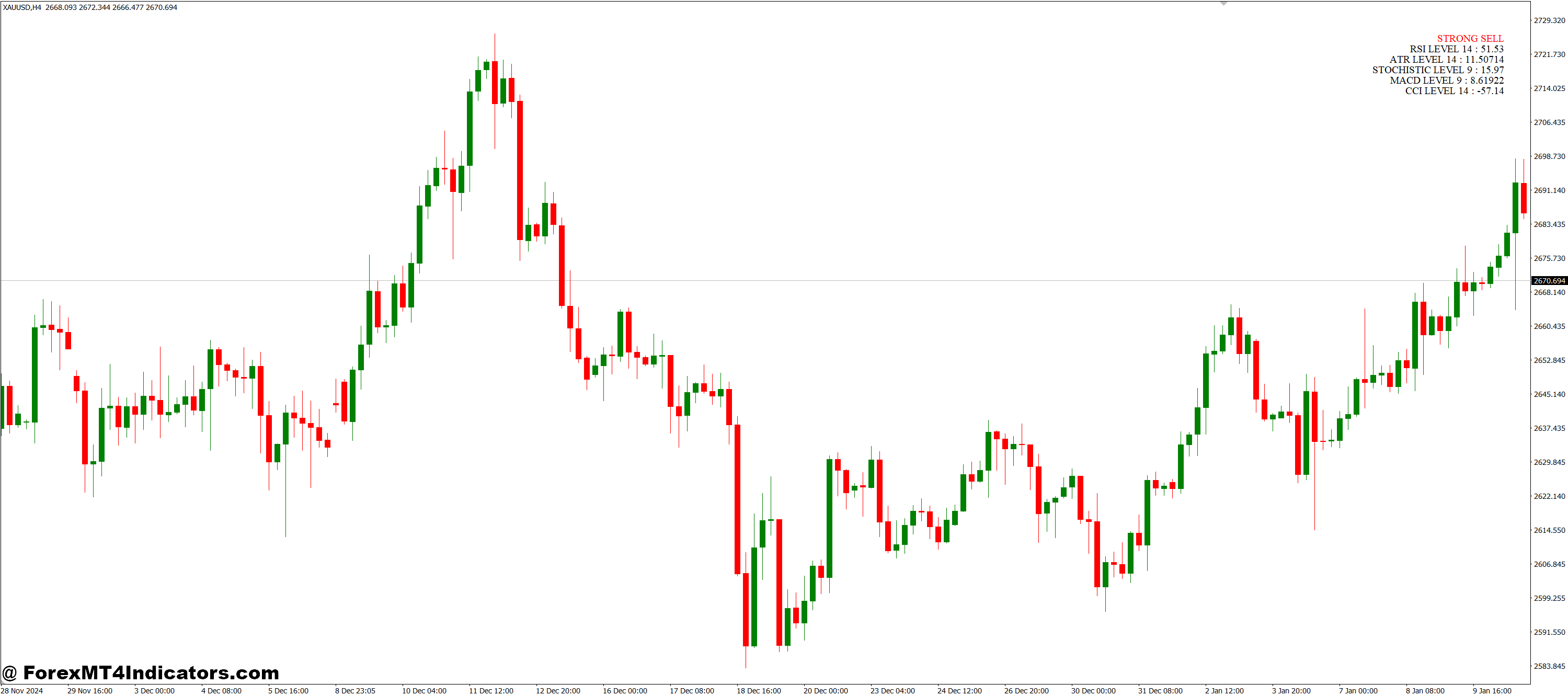 Trend Movers MT4 Indicator 1 Easy to Use, Even for Beginners