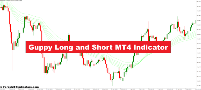 Guppy Long and Short MT4 Indicator Guppy Long and Short MT4 Indicator
