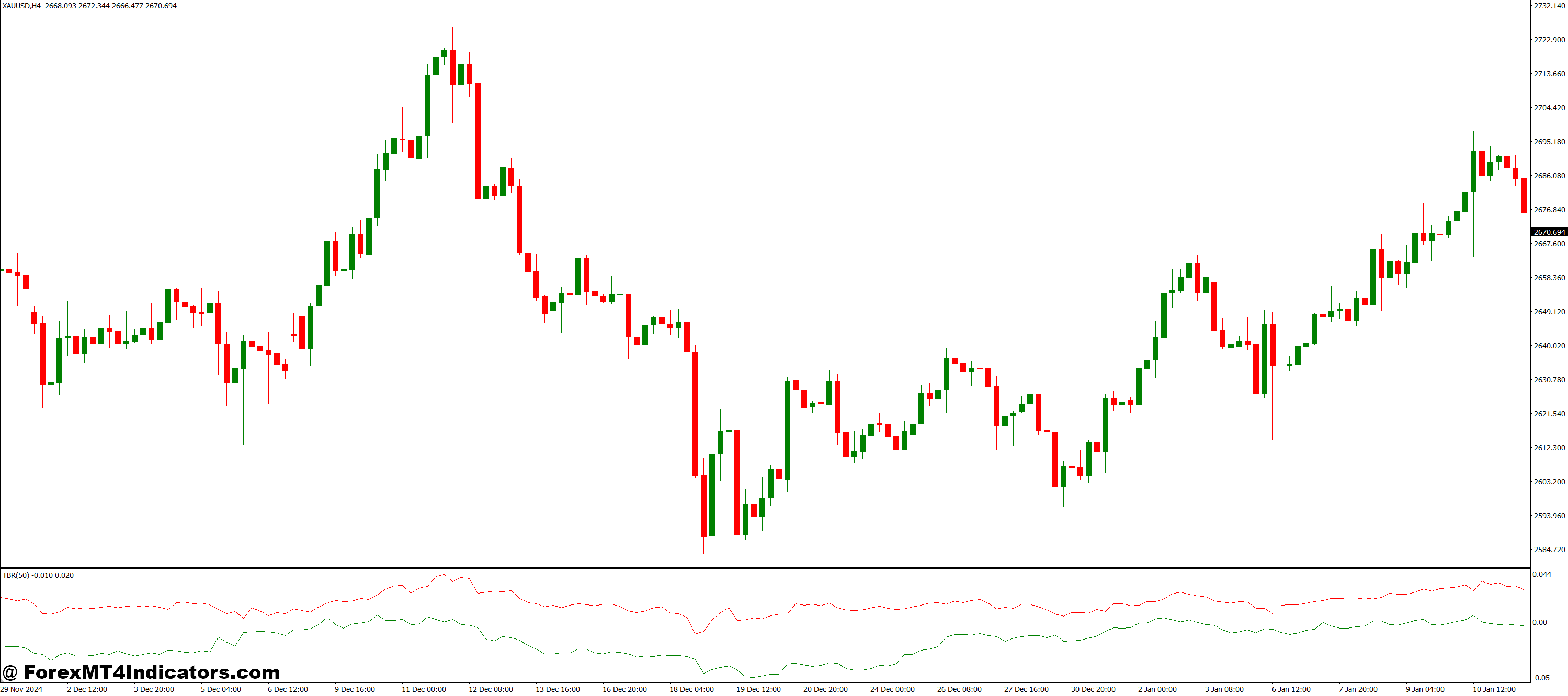 Trade Breakout MT4 Indicator 1 How It Works in Real Trading
