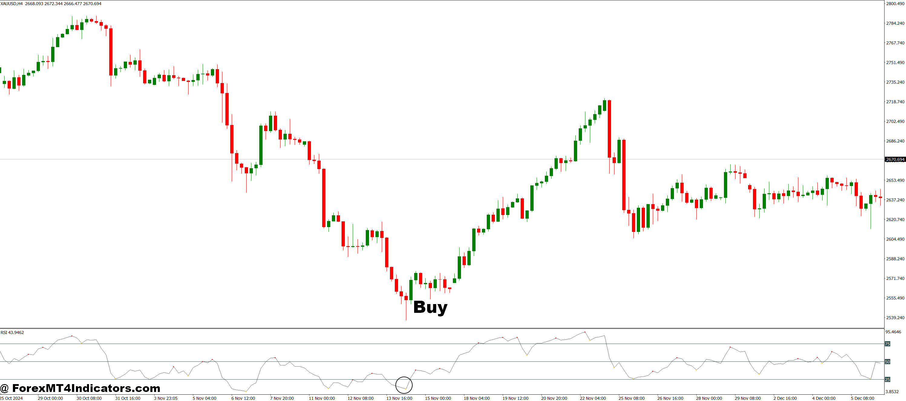 Divergence Petr MT4 Indicator 2 How to Trade with Divergence Petr MT4 Indicator - Buy Entry