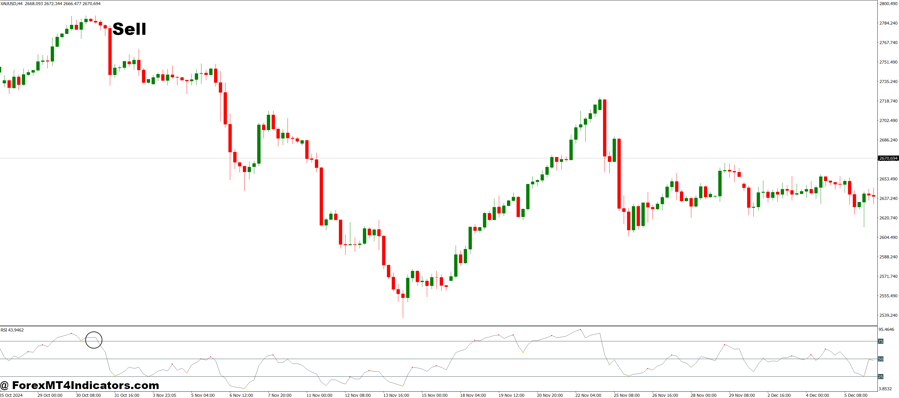 Divergence Petr MT4 Indicator 3 How to Trade with Divergence Petr MT4 Indicator - Sell Entry