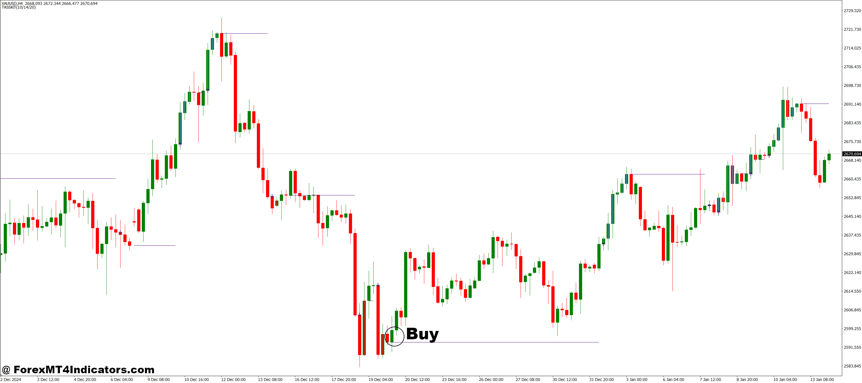 Easy Trend Visualizer MT4 Indicator 2 How to Trade with Easy Trend Visualizer MT4 Indicator - Buy Entry
