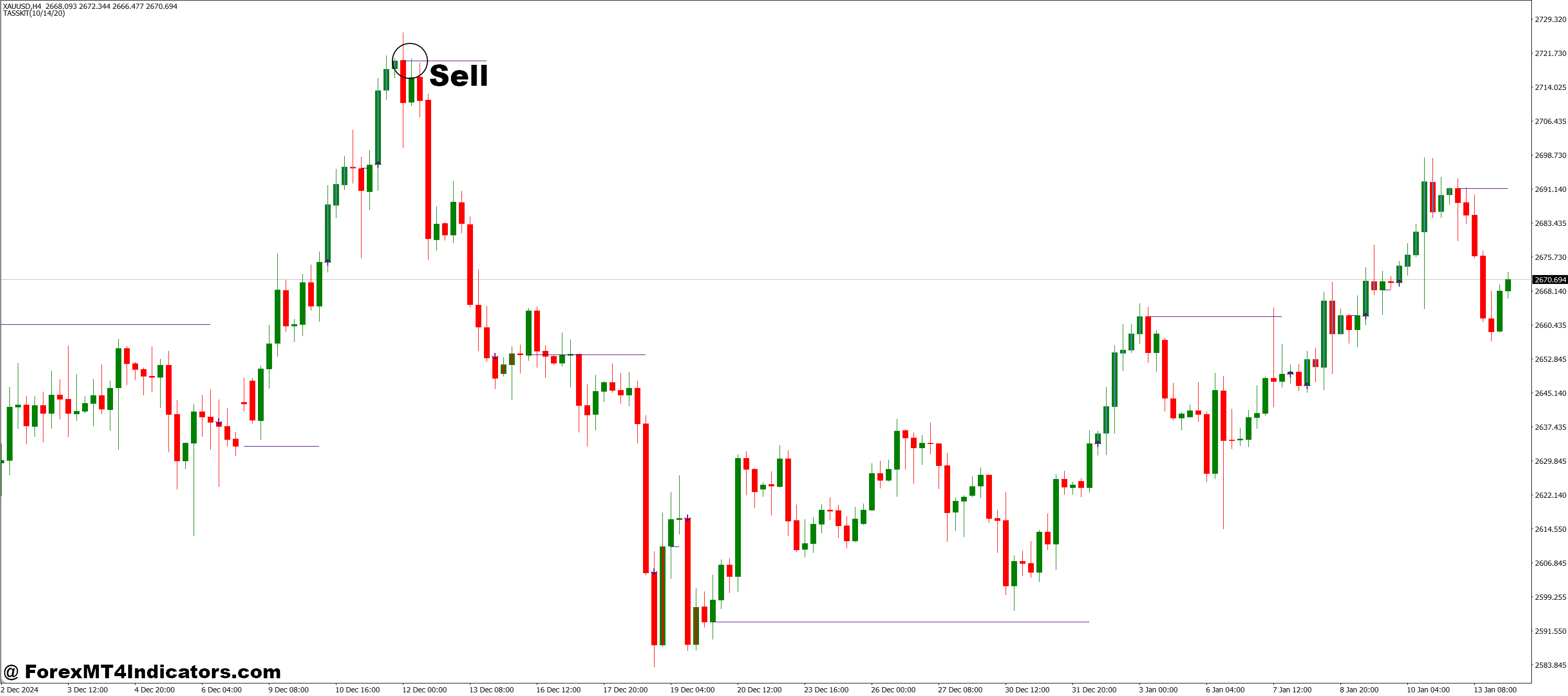 Easy Trend Visualizer MT4 Indicator 3 How to Trade with Easy Trend Visualizer MT4 Indicator - Sell Entry