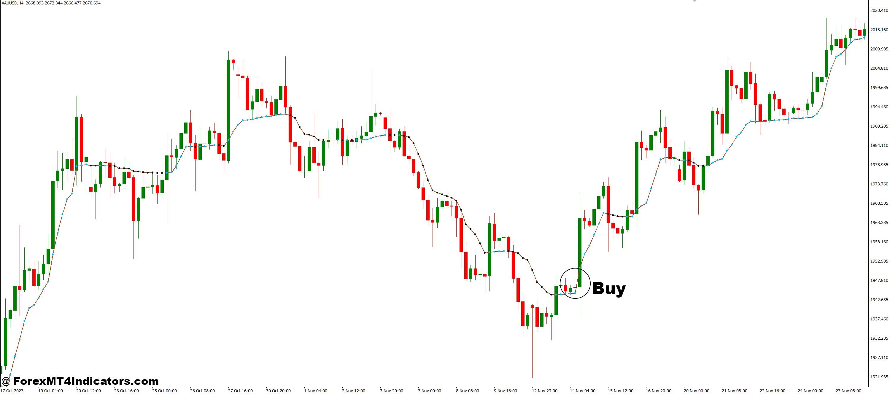 Kaufmans AMA from Wellx MT4 Indicator 2 How to Trade with Kaufmans AMA from Wellx MT4 Indicator - Buy Entry
