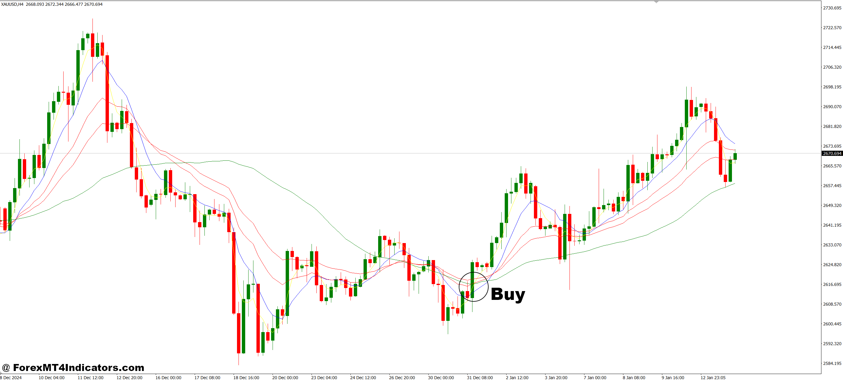Several Moving Average MT4 Indicator 2 How to Trade with Several Moving Average MT4 Indicator - Buy Entry