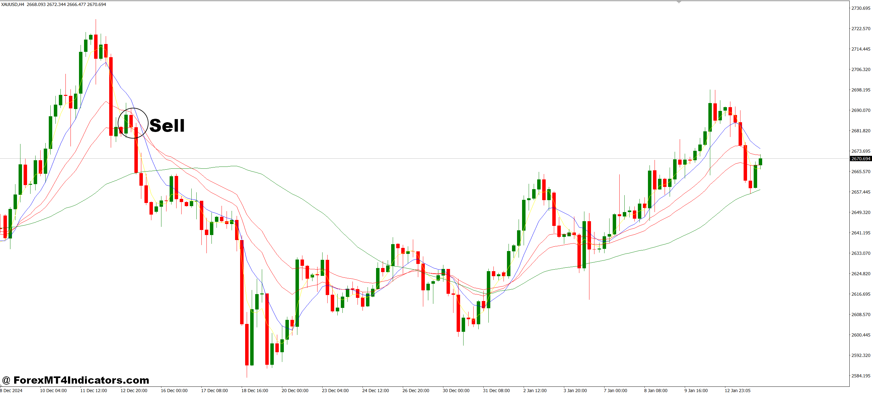 Several Moving Average MT4 Indicator 3 How to Trade with Several Moving Average MT4 Indicator - Sell Entry