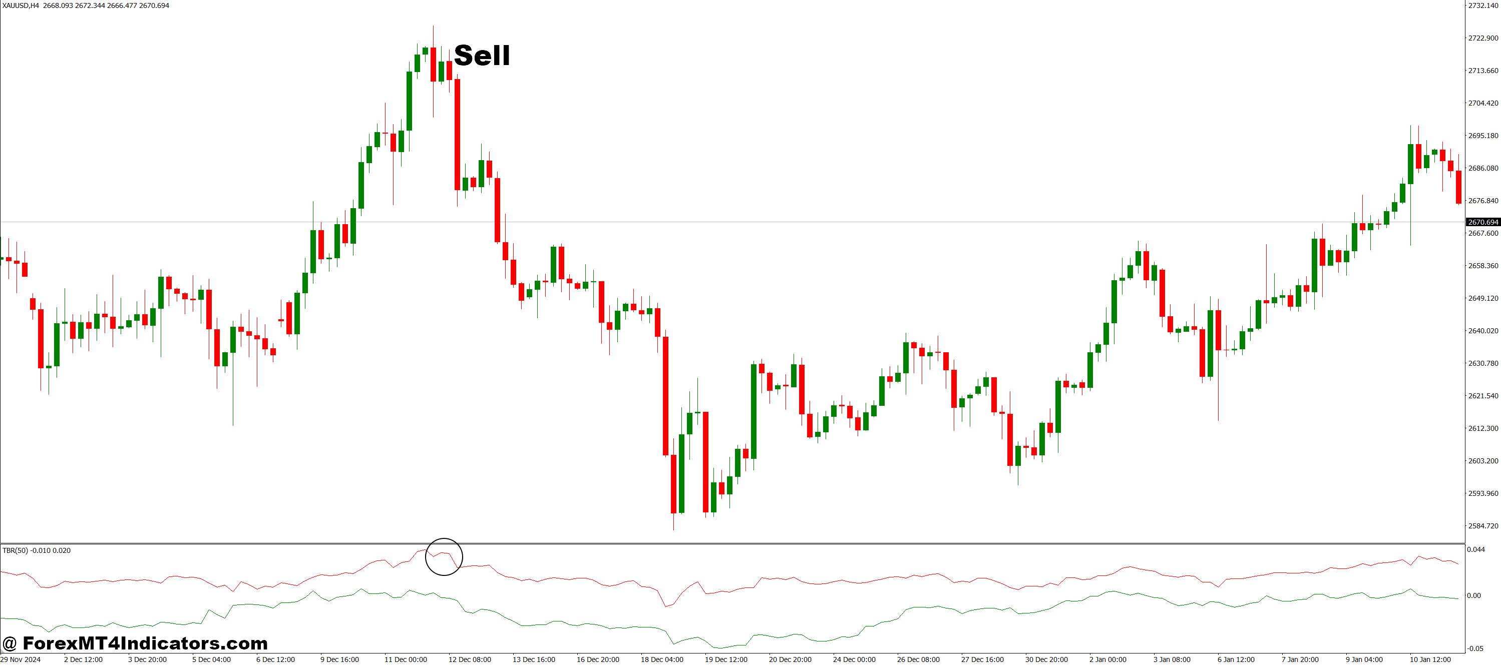 Trade Breakout MT4 Indicator 3 How to Trade with Trade Breakout MT4 Indicator - Sell Entry