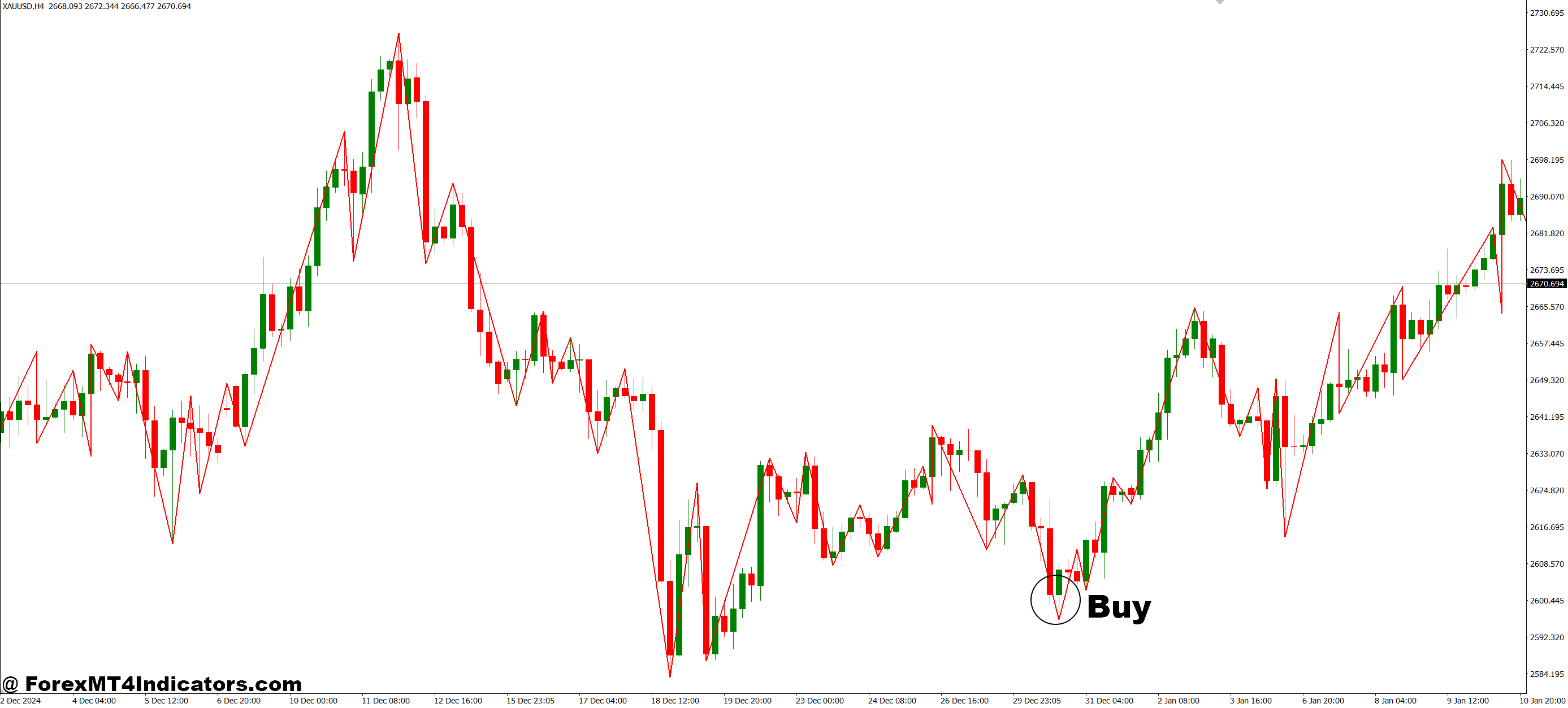 ZigZag Dual Buffer MT4 Indicator 2 How to Trade with ZigZag Dual Buffer MT4 Indicator - Buy Entry