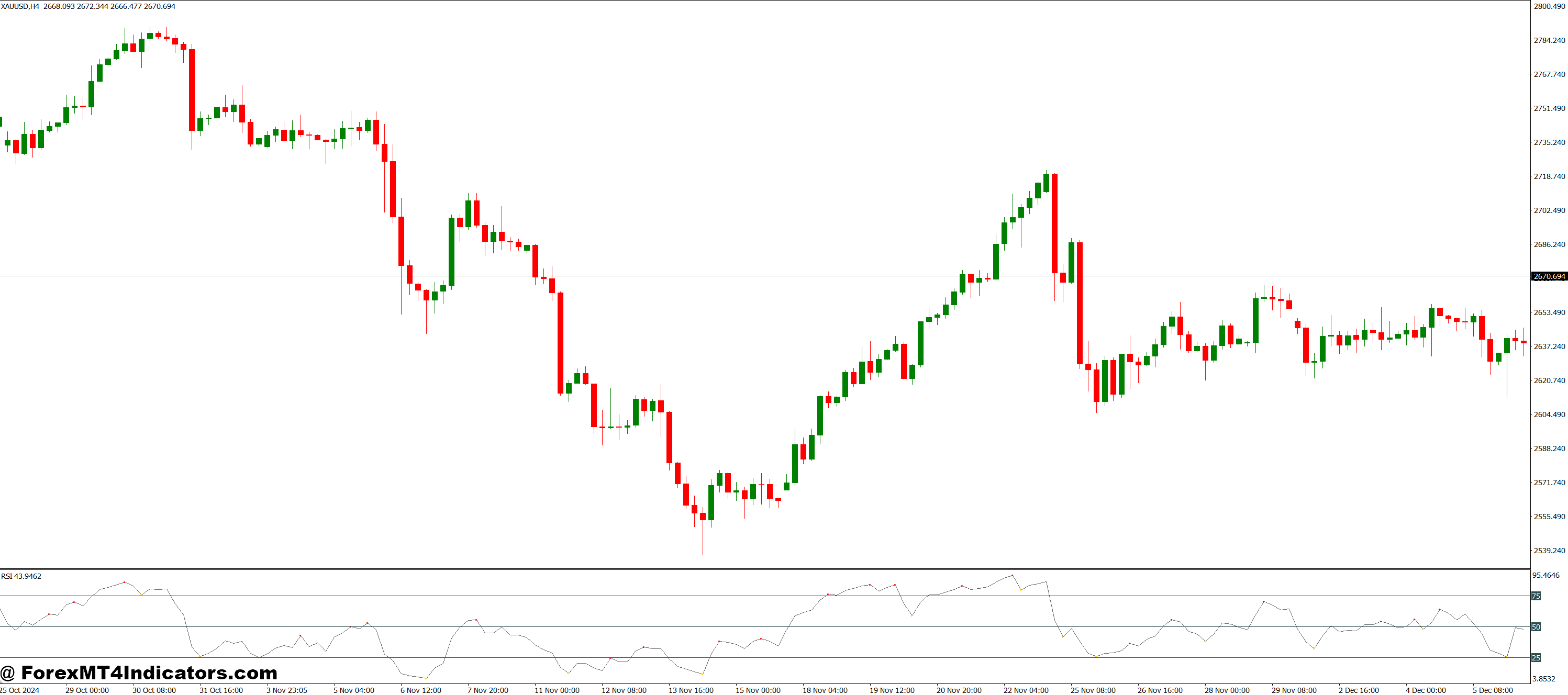 Divergence Petr MT4 Indicator 1 Ideal for All Experience Levels